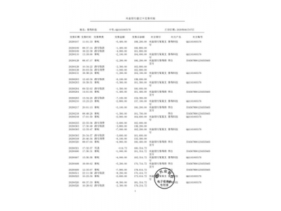 兴业银行入职流水制作